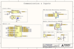 Communication & Inputs