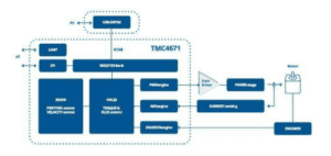 Block diagram of the TMC467