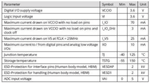 Max parameters for TMC4671