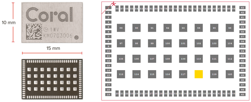 Package and footprint of a Google Coral accelerator module