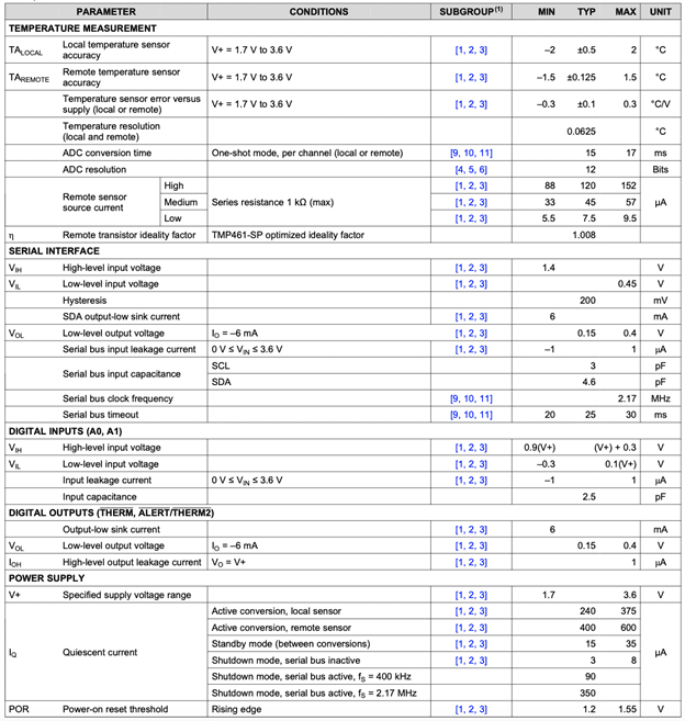 Specifications for the TMP461-SP