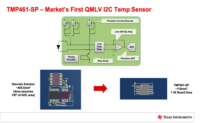 Overview of the TMP461 SP