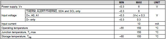 Specifications for the TMP461-SP