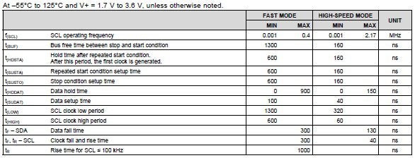 Timing for 2-wire data transfer operation