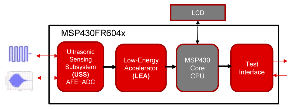  TI ultrasonic sensor