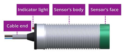 Major parts of a capacitive sensor