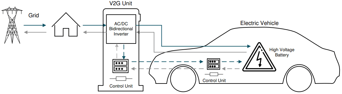 V2G topology