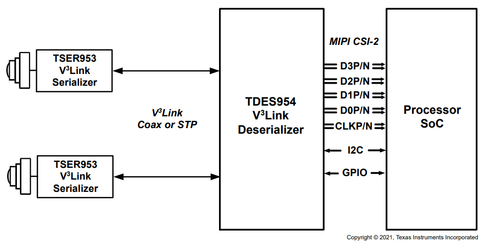 TI V3Link™ application diagram