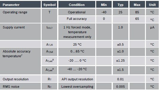  BME280 temperature parameters