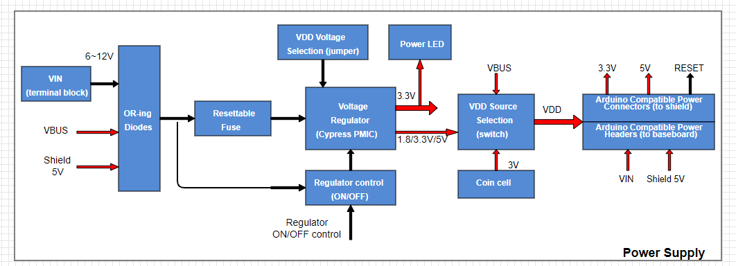 Schematic diagram tools KiCAD