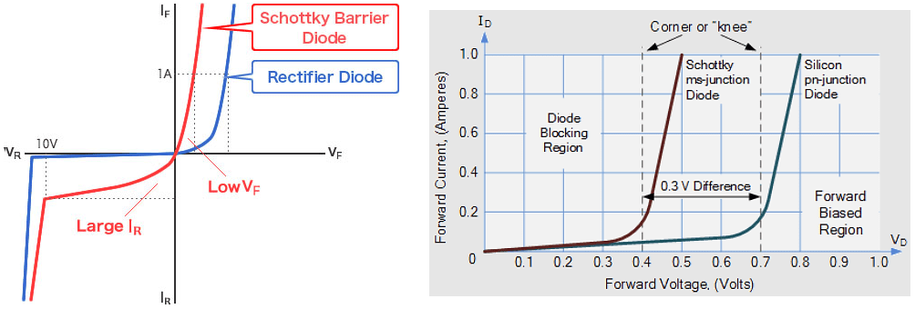 Schottky barrier rectifier