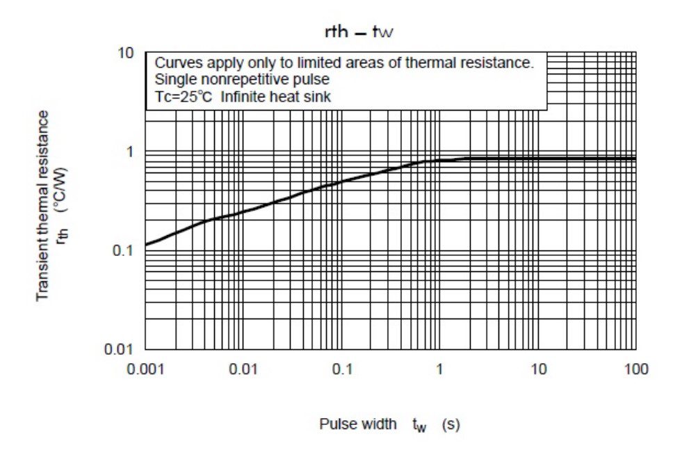 Thermal resistance properties of the TTC5200