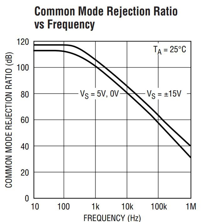 LT1006 datasheet