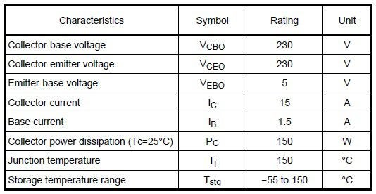 Operational restrictions for the TTC5200