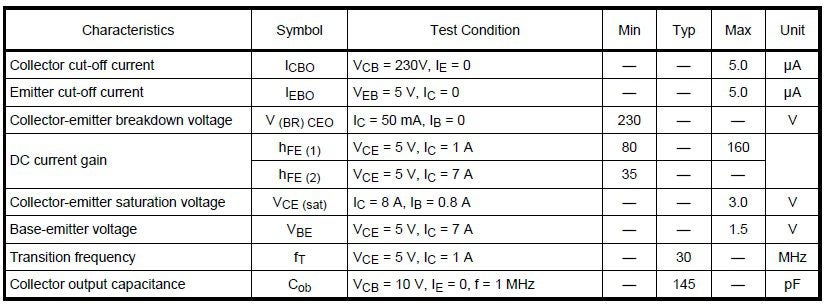 The electrical specs for the TTC5200