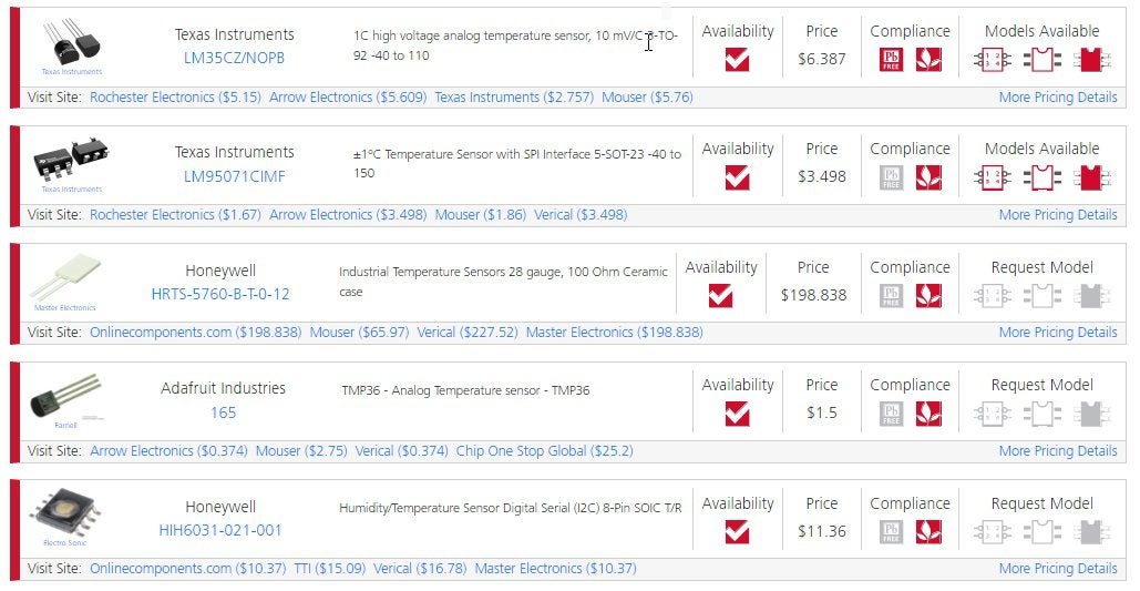 Various types of temperature sensors from UL