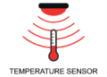 Concept of sensing temperature from the environment