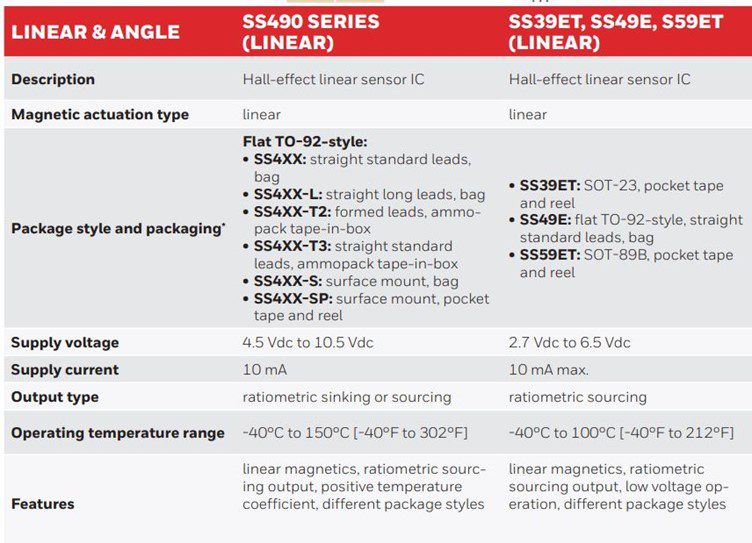 SS49E alternatives taken from the SS49E datasheet from Honeywell 