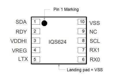 Pin layout of IQS624 DFN (3X3)-10 package