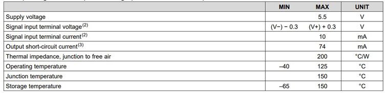 TLV3501 Absolute Maximum Ratings