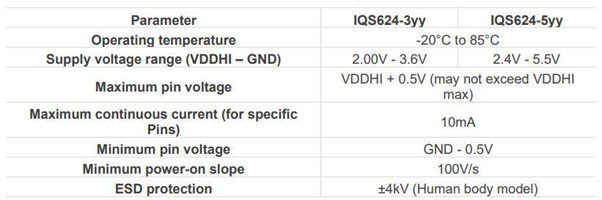 IQS624 Absolute Maximum Ratings