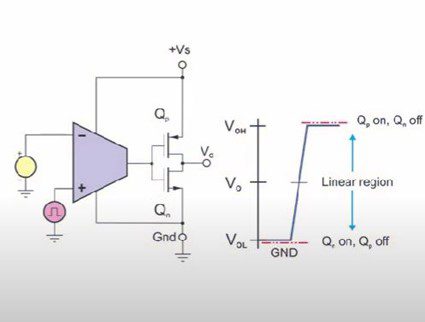 TLV3501 functional diagram