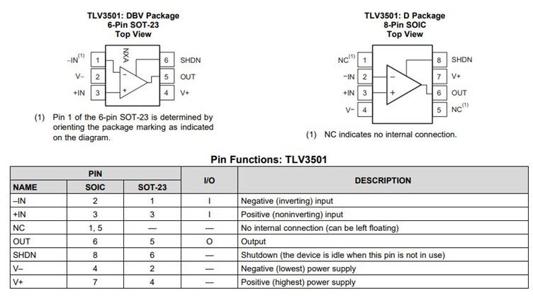 TLV3501 pin configuration and pin functions from TLV3501 datasheet as published by Texas Instruments