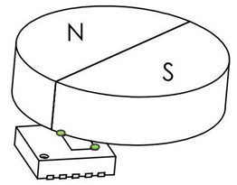 On-axis hall sensor