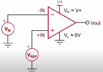 TLV3501 Block diagram by Texas Instruments