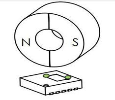 Off-axis hall sensor 