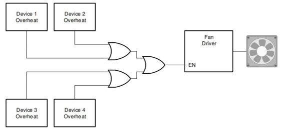 Typical application schematic, from Figure 9-1 in the SN74HC32N datasheet.