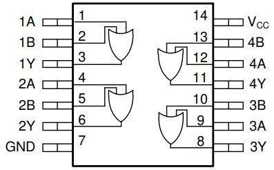 Functional Pinout diagram is taken from the SN74HC32N 