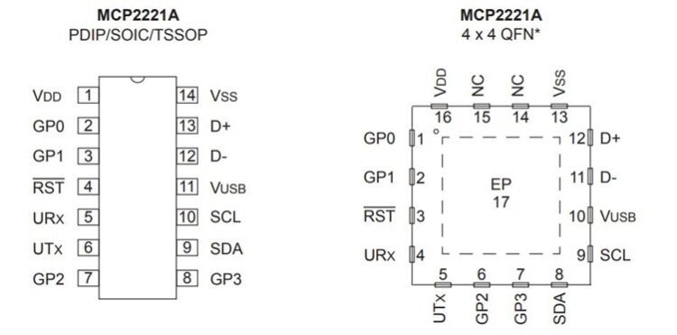 MCP2221A Datasheet: Enabling USB Connectivity in Applications - Free ...
