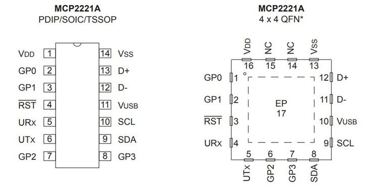 MCP2221A pinout diagrams
