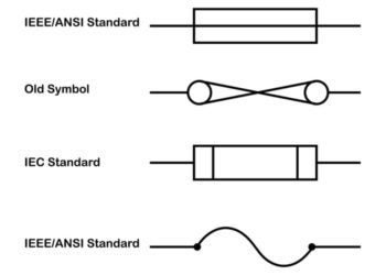 Fuse symbol- ANSI vs IEC standards