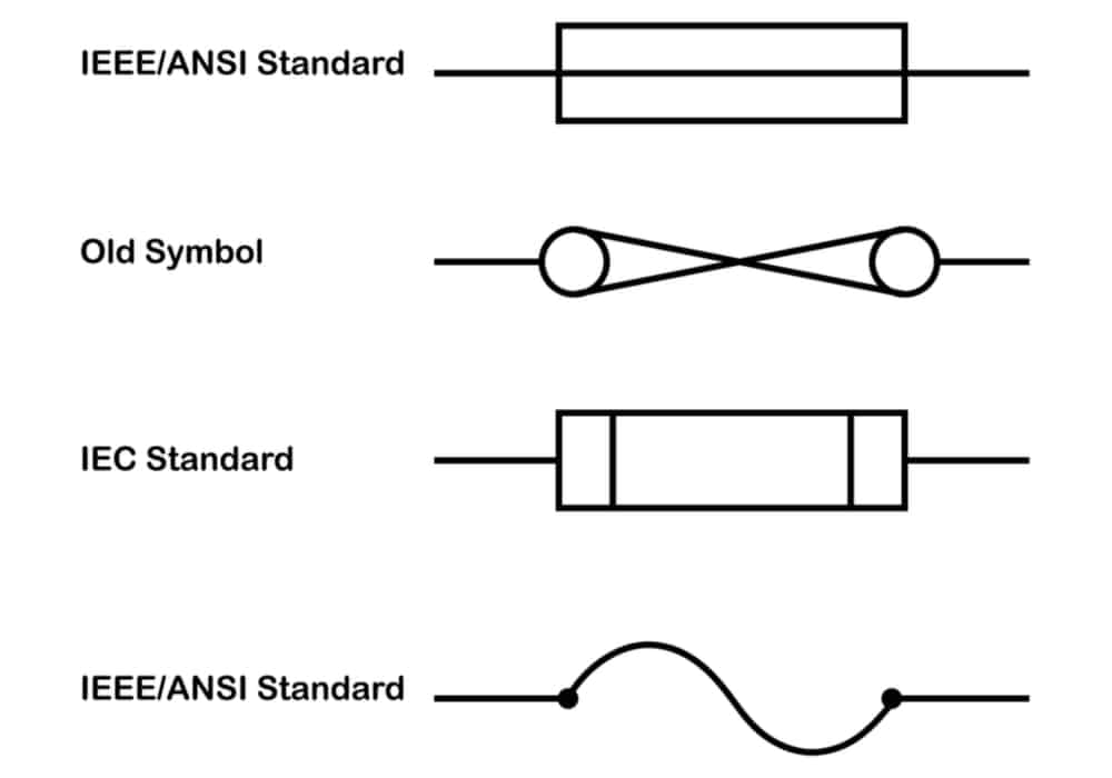 Fuse symbol- ANSI vs IEC standards