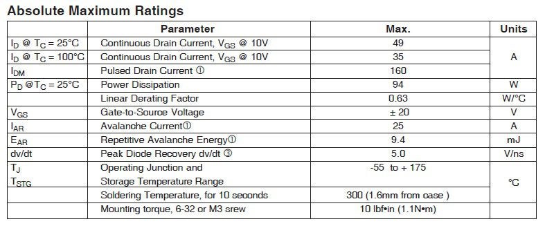 Maximum operating conditions for the IRFZ44N