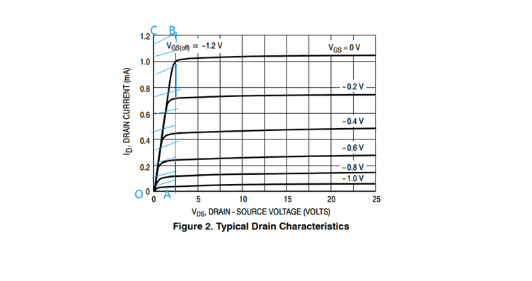 Typical Drain characteristics