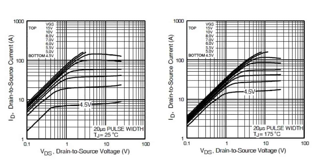 IRFZ44N output variation due to temperature