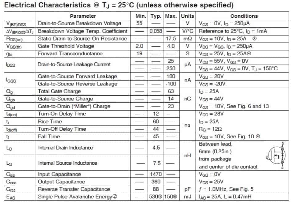  Nominal electrical characteristics for the IRFZ44N