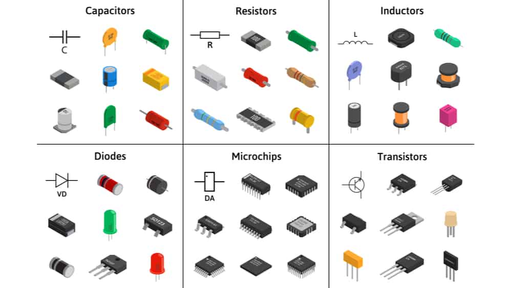 ollection of most common PCB components including capacitors, resistors, inductors, microchips, etc.