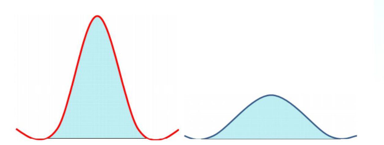 Pulse width of laser for a distant object (left) vs close object (right)