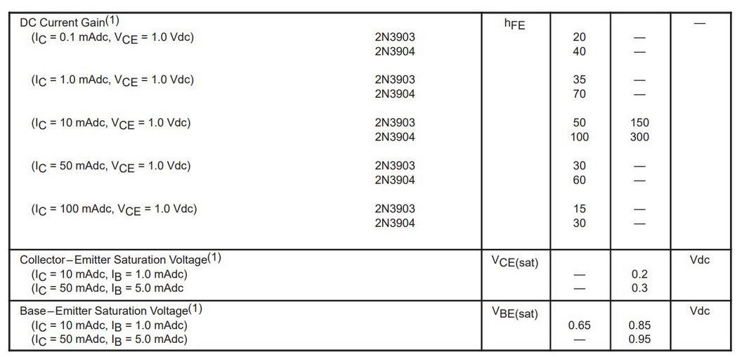 2N3904 ON characteristics 