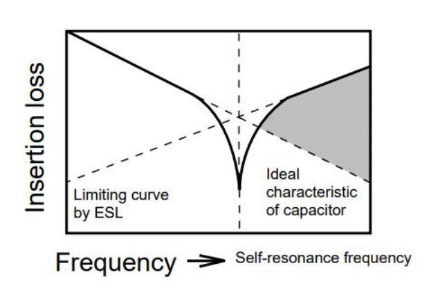 Resonance 