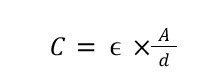 Dielectric Permittivity Equation