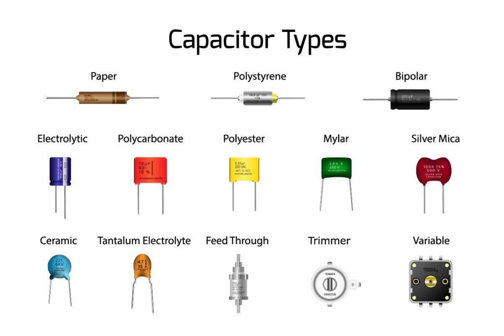Capacitors types infographics diagram