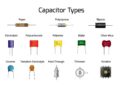 Capacitors types infographics diagram