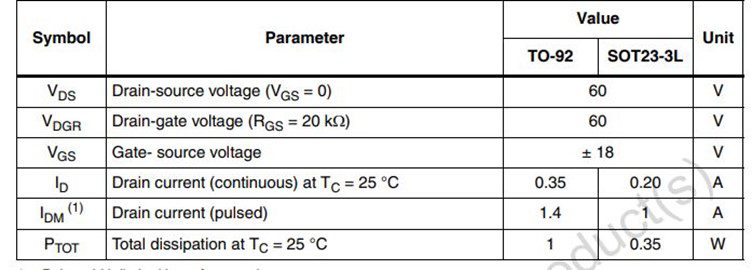 2N7000 Absolute Maximum Limits