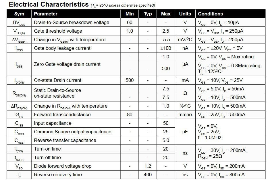 2n7002 electrical characteristics from the 2N7002 datasheet from Supertex inc.