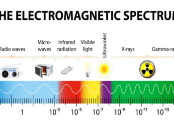 different types of electromagnetic spectrums with their wavelengths